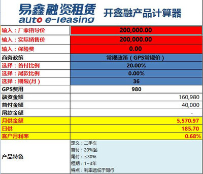 從車判斷相親男收入？別讓這點小心思害了你