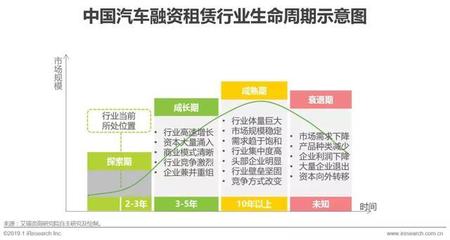 2019年中國汽車融資租賃行業研究報告！好文推薦收藏！